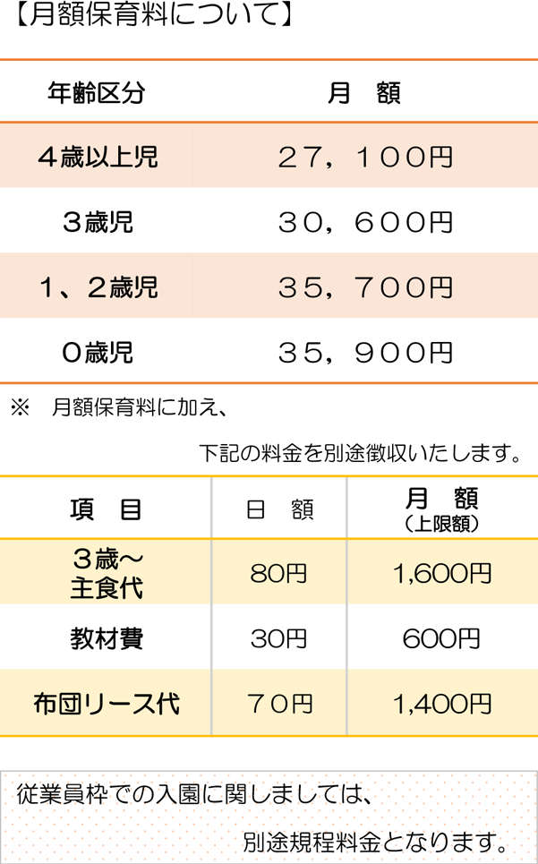 月額保育料について ここのみ保育園